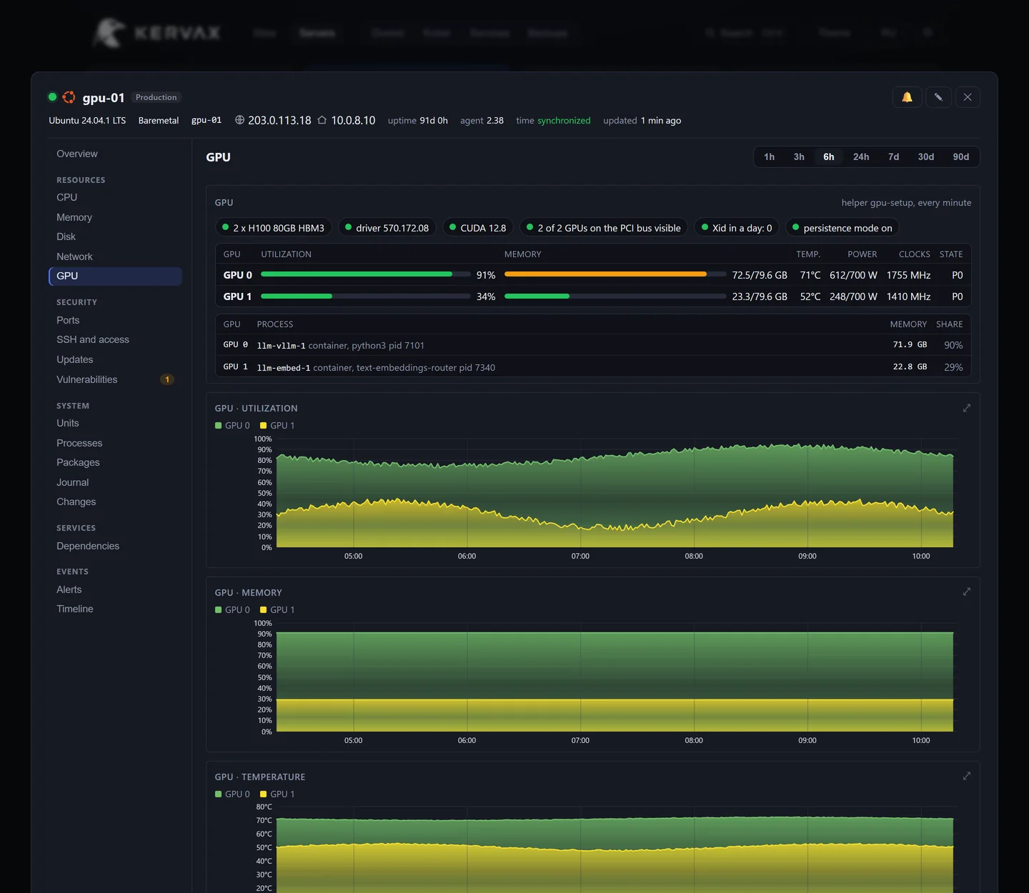 GPU: utilization, memory, processes