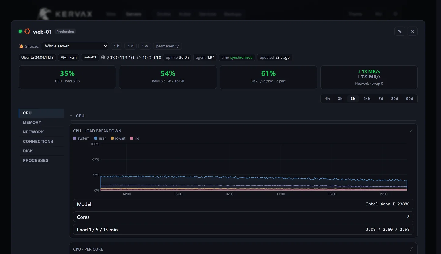 Server metrics